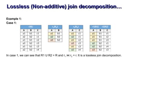 Lossless (Non-additive) join decomposition…
Example 1:
Case 1:
In case 1, we can see that R1 U R2 = R and r1 ⋈ r2 = r. It is a lossless join decomposition.
A B C A B A C A B C
a1 b1 c1 a1 b1 a1 c1 a1 b1 c1
a2 b2 c1 a2 b2 a2 c1 a1 b1 c2
a1 b1 c2 a3 b2 a1 c2 a1 b1 c3
a3 b2 c3 a3 c3 a2 b2 c1
a1 b1 c3 a1 c3 a2 b2 c4
a2 b2 c4 a2 c4 a3 b2 c3
r(R): r1(R1): r2(R2): r1(R1)
⋈
r2(R2)
 