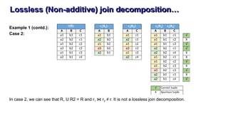 Lossless (Non-additive) join decomposition…
Example 1 (contd.):
Case 2:
In case 2, we can see that R1 U R2 = R and r1 ⋈ r2 ≠ r. It is not a lossless join decomposition.
A B C A B A C A B C
a1 b1 c1 a1 b1 a1 c1 a1 b1 c1 √
a2 b2 c1 a2 b2 a2 c1 a1 b1 c2 X
a1 b2 c2 a1 b2 a1 c2 a1 b1 c3 √
a3 b2 c3 a3 b2 a3 c3 a2 b2 c1 √
a1 b1 c3 a2 b1 a1 c3 a2 b2 c4 X
a2 b1 c4 a2 c4 a1 b2 c1 X
a1 b2 c2 √
a1 b2 c3 X
a3 b2 c3 √
a2 b1 c1 X
a2 b1 c4 √
√
X
Correct tuple
Spurious tuple
r(R): r1(R1): r2(R2): r1(R1)
⋈
r2(R2)
 