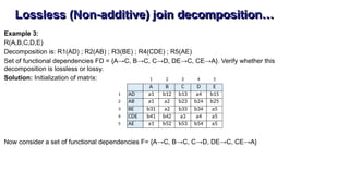 Lossless (Non-additive) join decomposition…
Example 3:
R(A,B,C,D,E)
Decomposition is: R1(AD) ; R2(AB) ; R3(BE) ; R4(CDE) ; R5(AE)
Set of functional dependencies FD = {A→C, B→C, C→D, DE→C, CE→A}. Verify whether this
decomposition is lossless or lossy.
Solution: Initialization of matrix:
Now consider a set of functional dependencies F= {A→C, B→C, C→D, DE→C, CE→A}
1 2 3 4 5
A B C D E
1 AD a1 b12 b13 a4 b15
2 AB a1 a2 b23 b24 b25
3 BE b31 a2 b33 b34 a5
4 CDE b41 b42 a3 a4 a5
5 AE a1 b52 b53 b54 a5
 