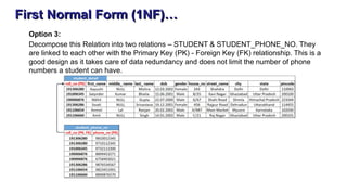 First Normal Form (1NF)…
Option 3:
Decompose this Relation into two relations – STUDENT & STUDENT_PHONE_NO. They
are linked to each other with the Primary Key (PK) - Foreign Key (FK) relationship. This is a
good design as it takes care of data redundancy and does not limit the number of phone
numbers a student can have.
 