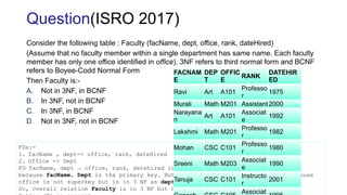 Consider the following table : Faculty (facName, dept, office, rank, dateHired)
(Assume that no faculty member within a single department has same name. Each faculty
member has only one office identified in office). 3NF refers to third normal form and BCNF
refers to Boyee-Codd Normal Form
Then Faculty is:-
A. Not in 3NF, in BCNF
B. In 3NF, not in BCNF
C. In 3NF, in BCNF
D. Not in 3NF, not in BCNF
Question(ISRO 2017)
FDs:-
1. facName , dept-> office, rank, dateHired
2. Office -> Dept
FD facName, dept → office, rank, datehired is in 3 NF as well as in BCNF,
because facName, Dept is the primary key. But FD office → dept is not in BCNF because
office is not superkey but is in 3 NF as dept is the prime attribute.
So, overall relation Faculty is in 3 NF but not in BCNF.
FACNAM
E
DEP
T
OFFIC
E
RANK
DATEHIR
ED
Ravi Art A101
Professo
r
1975
Murali Math M201 Assistant2000
Narayana
n
Art A101
Associat
e
1992
Lakshmi Math M201
Professo
r
1982
Mohan CSC C101
Professo
r
1980
Sreeni Math M203
Associat
e
1990
Tanuja CSC C101
Instructo
r
2001
Associat
 