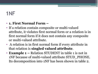 Normalization-1NF,2NF,Functional dependencies.pptx