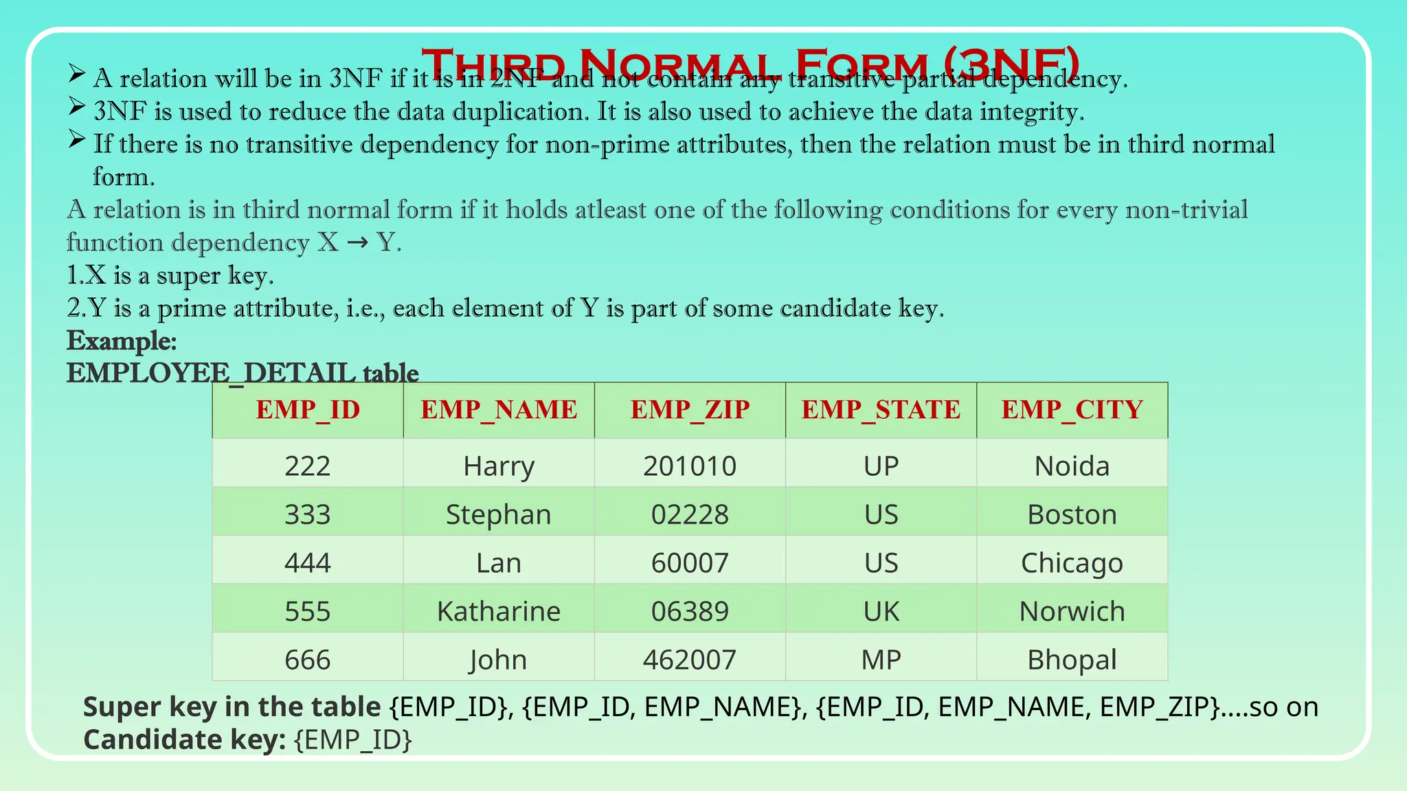 Third Normal Form (3NF)
EMP_ID EMP_NAME EMP_ZIP EMP_STATE EMP_CITY
222 Harry 201010 UP Noida
333 Stephan 02228 US Boston
444 Lan 60007 US Chicago
555 Katharine 06389 UK Norwich
666 John 462007 MP Bhopal
 A relation will be in 3NF if it is in 2NF and not contain any transitive partial dependency.
 3NF is used to reduce the data duplication. It is also used to achieve the data integrity.
 If there is no transitive dependency for non-prime attributes, then the relation must be in third normal
form.
A relation is in third normal form if it holds atleast one of the following conditions for every non-trivial
function dependency X Y.
→
1.X is a super key.
2.Y is a prime attribute, i.e., each element of Y is part of some candidate key.
Example:
EMPLOYEE_DETAIL table
Super key in the table {EMP_ID}, {EMP_ID, EMP_NAME}, {EMP_ID, EMP_NAME, EMP_ZIP}....so on
Candidate key: {EMP_ID}
 