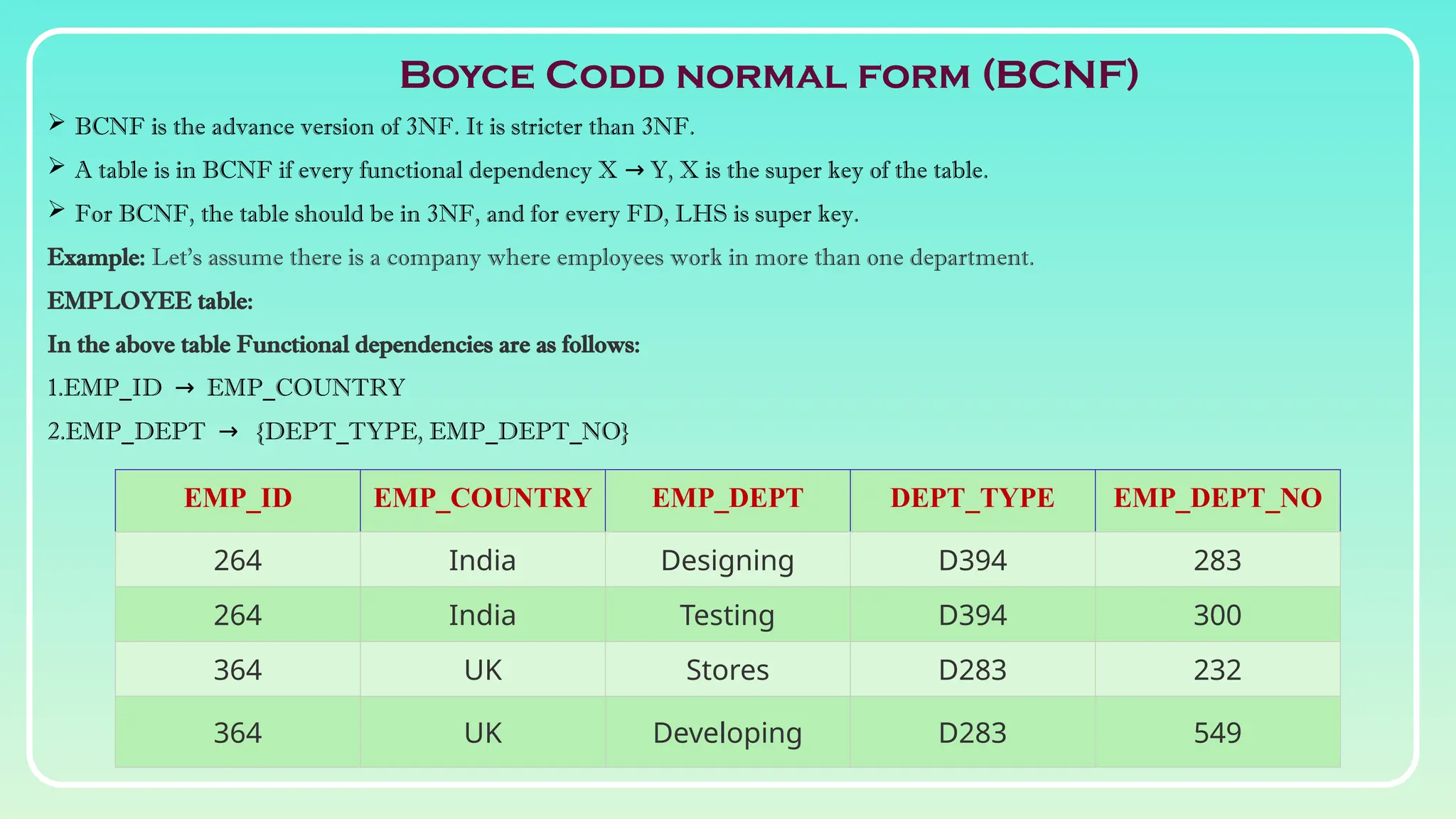 EMP_ID EMP_COUNTRY EMP_DEPT DEPT_TYPE EMP_DEPT_NO
264 India Designing D394 283
264 India Testing D394 300
364 UK Stores D283 232
364 UK Developing D283 549
 BCNF is the advance version of 3NF. It is stricter than 3NF.
 A table is in BCNF if every functional dependency X Y, X is the super key of the table.
→
 For BCNF, the table should be in 3NF, and for every FD, LHS is super key.
Example: Let's assume there is a company where employees work in more than one department.
EMPLOYEE table:
In the above table Functional dependencies are as follows:
1.EMP_ID EMP_COUNTRY
→
2.EMP_DEPT {DEPT_TYPE, EMP_DEPT_NO}
→
Boyce Codd normal form (BCNF)
 