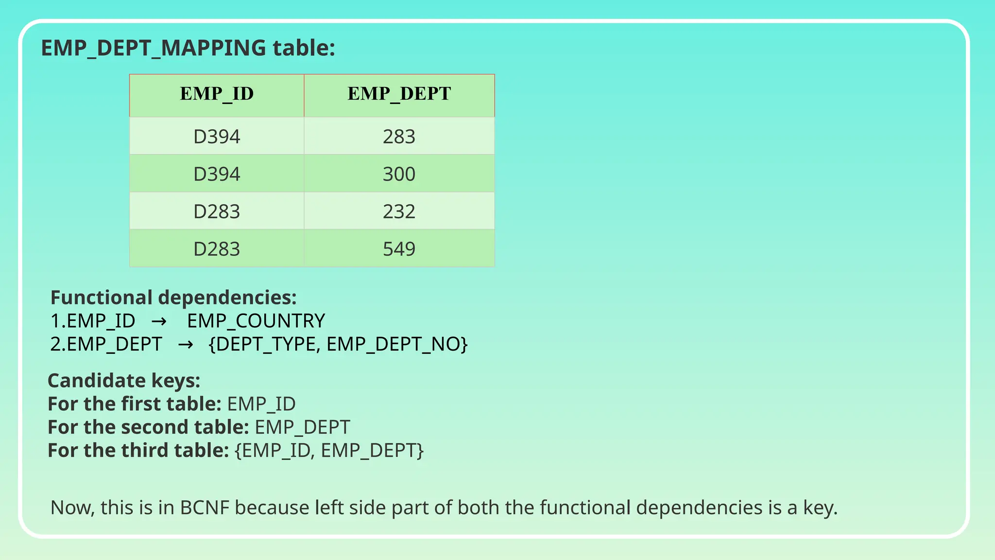 EMP_ID EMP_DEPT
D394 283
D394 300
D283 232
D283 549
EMP_DEPT_MAPPING table:
Now, this is in BCNF because left side part of both the functional dependencies is a key.
Functional dependencies:
1.EMP_ID EMP_COUNTRY
→
2.EMP_DEPT {DEPT_TYPE, EMP_DEPT_NO}
→
Candidate keys:
For the first table: EMP_ID
For the second table: EMP_DEPT
For the third table: {EMP_ID, EMP_DEPT}
 
