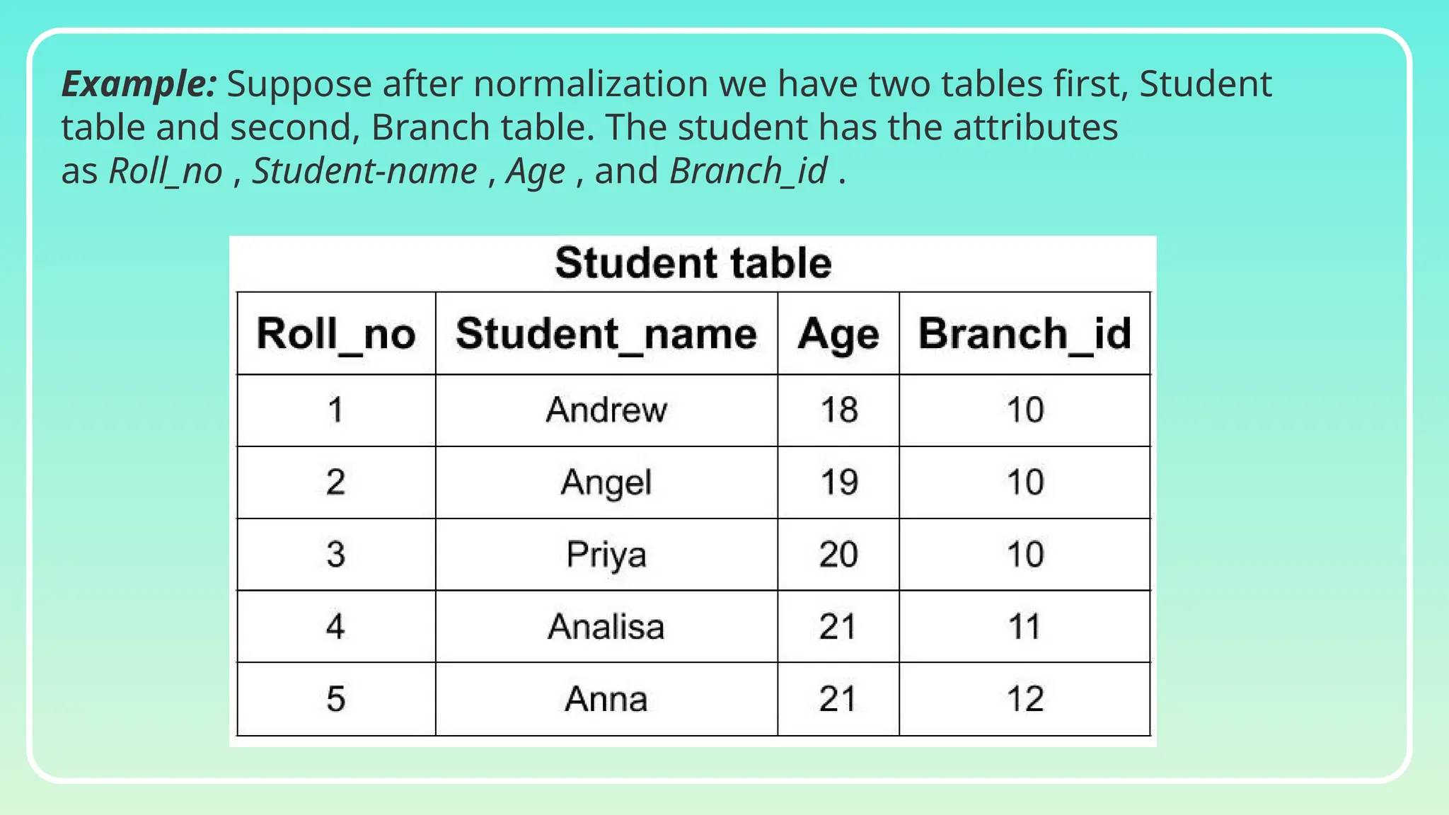 Example: Suppose after normalization we have two tables first, Student
table and second, Branch table. The student has the attributes
as Roll_no , Student-name , Age , and Branch_id .
 
