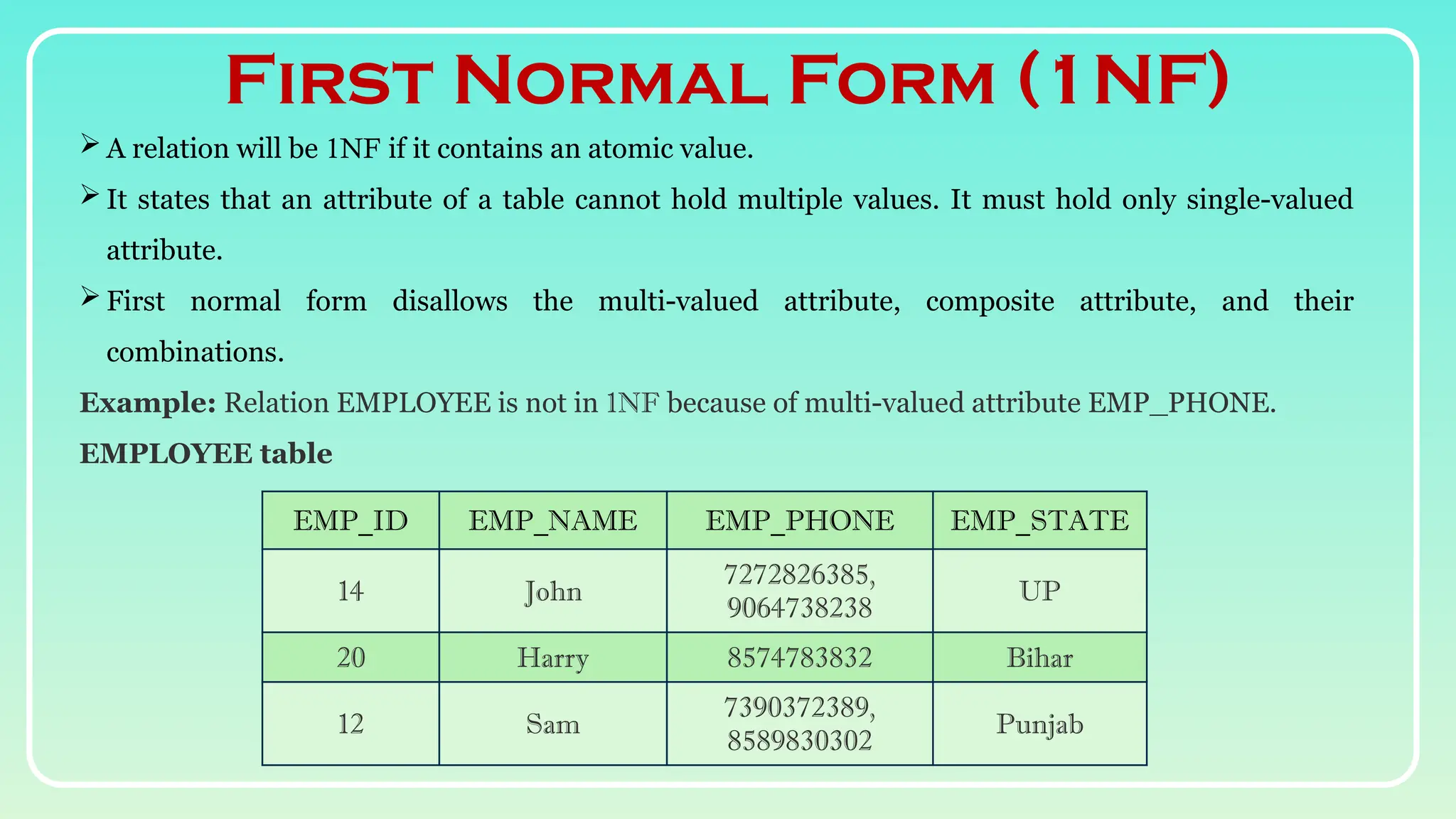 First Normal Form (1NF)
EMP_ID EMP_NAME EMP_PHONE EMP_STATE
14 John
7272826385,
9064738238
UP
20 Harry 8574783832 Bihar
12 Sam
7390372389,
8589830302
Punjab
 A relation will be 1NF if it contains an atomic value.
 It states that an attribute of a table cannot hold multiple values. It must hold only single-valued
attribute.
 First normal form disallows the multi-valued attribute, composite attribute, and their
combinations.
Example: Relation EMPLOYEE is not in 1NF because of multi-valued attribute EMP_PHONE.
EMPLOYEE table
 