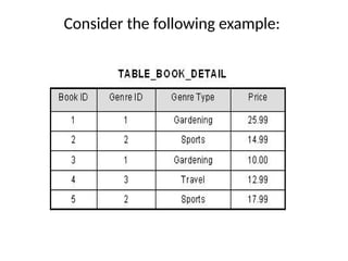 Consider the following example:
 