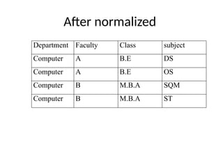 After normalized
Department Faculty Class subject
Computer A B.E DS
Computer A B.E OS
Computer B M.B.A SQM
Computer B M.B.A ST
 