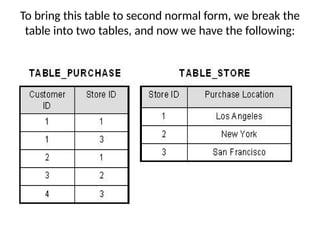 To bring this table to second normal form, we break the
table into two tables, and now we have the following:
 