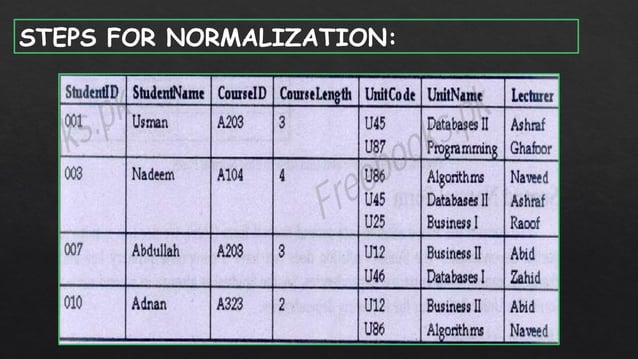 Normalization and normal forms in dbms.pptx