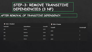 STEP-3: REMOVE TRANSITIVE
DEPENDENCIES (3 NF)
AFTER REMOVAL OF TRANSITIVE DEPENDENCY:
 