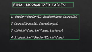 FINAL NORMALIZED TABLES:
1. Student(StudentID, StudentName, CourseID)
2. Course(CourseID, CourseLength)
3. Unit(UnitCode, UnitName, Lecturer)
4. Student_Unit(StudentID, UnitCode)
 