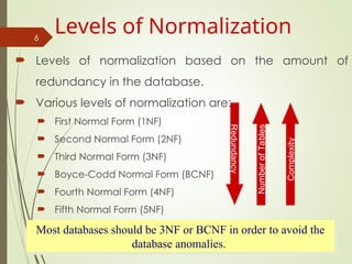  Levels of normalization based on the amount of
redundancy in the database.
 Various levels of normalization are:
 First Normal Form (1NF)
 Second Normal Form (2NF)
 Third Normal Form (3NF)
 Boyce-Codd Normal Form (BCNF)
 Fourth Normal Form (4NF)
 Fifth Normal Form (5NF)
6
Levels of Normalization
Redundancy
Number
of
Tables
Most databases should be 3NF or BCNF in order to avoid the
database anomalies.
Complexity
 