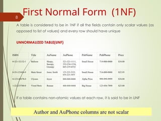 A table is considered to be in 1NF if all the fields contain only scalar values (as
opposed to list of values) and every row should have unique
UNNORMALIZED TABLE(UNF)
If a table contains non-atomic values at each row, it is said to be in UNF
8
First Normal Form (1NF)
Author and AuPhone columns are not scalar
0-321-32132-1 Balloon Sleepy,
Snoopy,
Grumpy
321-321-1111,
232-234-1234,
665-235-6532
Small House 714-000-0000 $34.00
0-55-123456-9 Main Street Jones, Smith 123-333-3333,
654-223-3455
Small House 714-000-0000 $22.95
0-123-45678-0 Ulysses Joyce 666-666-6666 Alpha Press 999-999-9999 $34.00
1-22-233700-0 Visual Basic Roman 444-444-4444 Big House 123-456-7890 $25.00
ISBN Title AuName AuPhone PubName PubPhone Price
 