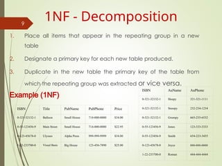 1. Place all items that appear in the repeating group in a new
table
2. Designate a primary key for each new table produced.
3. Duplicate in the new table the primary key of the table from
which the repeating group was extracted or vice versa.
Example (1NF)
9
1NF - Decomposition
0-321-32132-1 Balloon Small House 714-000-0000 $34.00
0-55-123456-9 Main Street Small House 714-000-0000 $22.95
0-123-45678-0 Ulysses Alpha Press 999-999-9999 $34.00
1-22-233700-0 Visual Basic Big House 123-456-7890 $25.00
ISBN Title PubName PubPhone Price
ISBN AuName AuPhone
0-123-45678-0 Joyce 666-666-6666
1-22-233700-0 Roman 444-444-4444
0-55-123456-9 Smith 654-223-3455
0-55-123456-9 Jones 123-333-3333
0-321-32132-1 Grumpy 665-235-6532
0-321-32132-1 Snoopy 232-234-1234
0-321-32132-1 Sleepy 321-321-1111
 