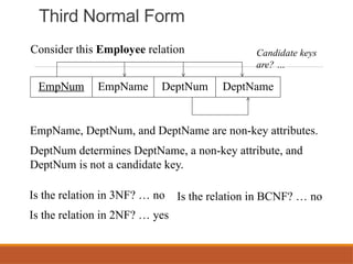 Third Normal Form
EmpNum EmpName DeptNum DeptName
EmpName, DeptNum, and DeptName are non-key attributes.
DeptNum determines DeptName, a non-key attribute, and
DeptNum is not a candidate key.
Consider this Employee relation
Is the relation in 3NF? … no
Is the relation in 2NF? … yes
Is the relation in BCNF? … no
Candidate keys
are? …
 