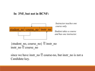student_no course_no instr_no
Instructor teaches one
course only.
Student takes a course
and has one instructor.
In 3NF, but not in BCNF:
{student_no, course_no}  instr_no
instr_no  course_no
since we have instr_no  course-no, but instr_no is not a
Candidate key.
 