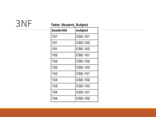 3NF
 