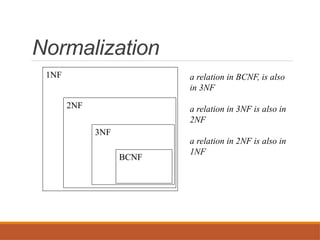 Normalization
BCNF
3NF
2NF
1NF a relation in BCNF, is also
in 3NF
a relation in 3NF is also in
2NF
a relation in 2NF is also in
1NF
 