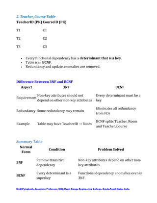 Database Normalization and Functional Dependencies | PDF