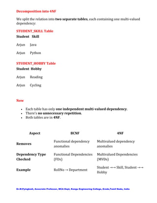 Database Normalization and Functional Dependencies | PDF