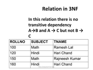 Relation in 3NF
         In this relation there is no
         transitive dependency
         A→B and A → C but not B →
         C
ROLLNO    SUBJECT                   TNAME
100       Math                      Ramesh Lal
120       Hindi                     Hari Chand
150       Math                      Rajneesh Kumar
160       Hindi                     Hari Chand
              Rozy Computech Services
 