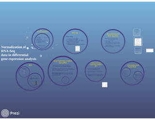 Normalization of-rna-seq-gene-expression-data | PDF