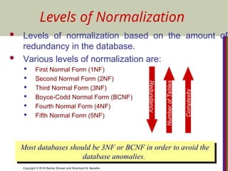 normalization Normal Forms Based on Primary Keys.ppt