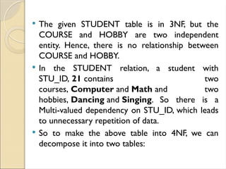 Normalization_1 (1).pptx all types of normalization | PPTX