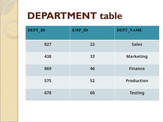 Designation Normaliser Normalization_1 (1).pptx all types of normalization | PPTX