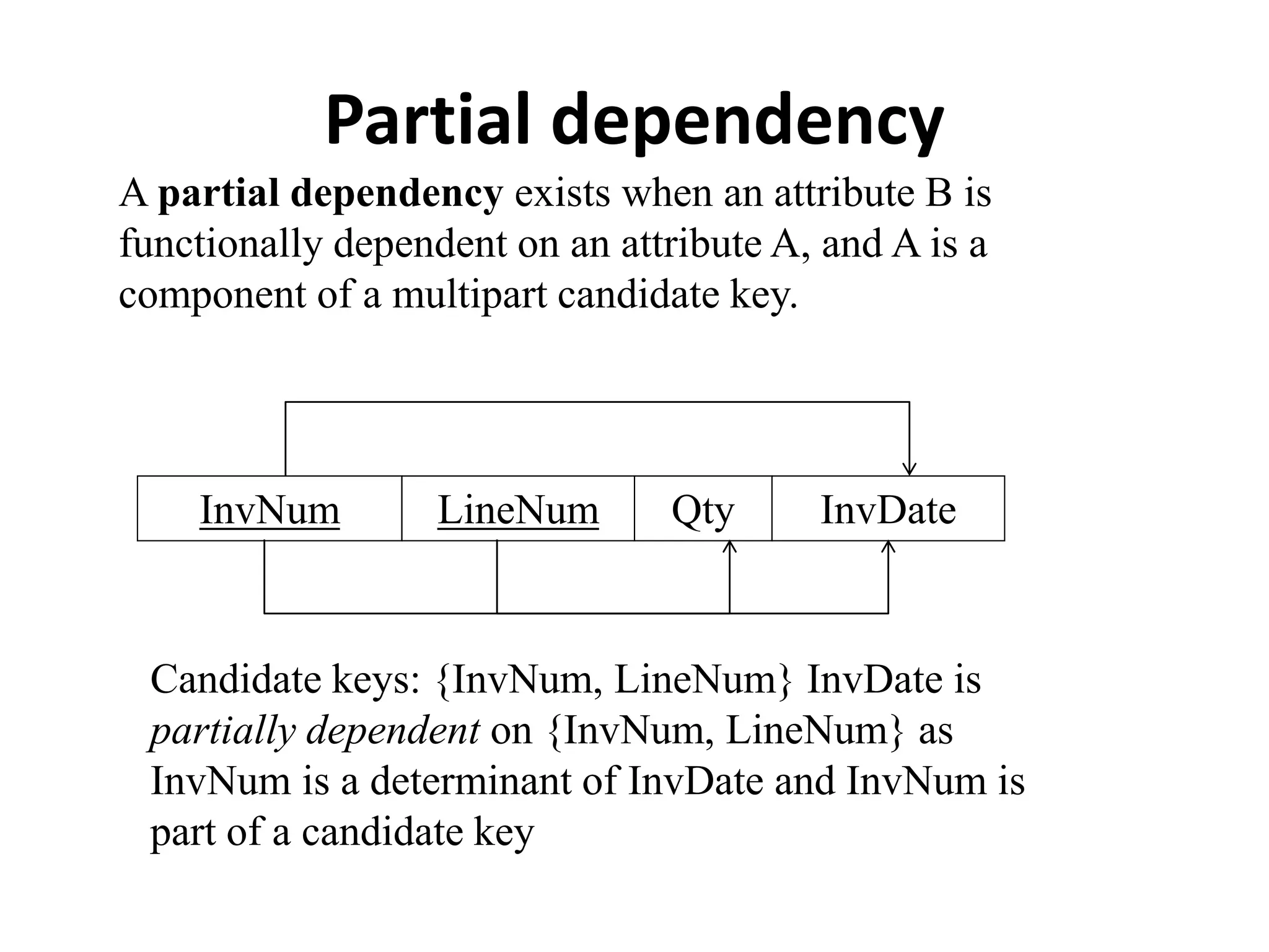 Partial dependency
A partial dependency exists when an attribute B is
functionally dependent on an attribute A, and A is a
component of a multipart candidate key.
InvNum LineNum Qty InvDate
Candidate keys: {InvNum, LineNum} InvDate is
partially dependent on {InvNum, LineNum} as
InvNum is a determinant of InvDate and InvNum is
part of a candidate key
 