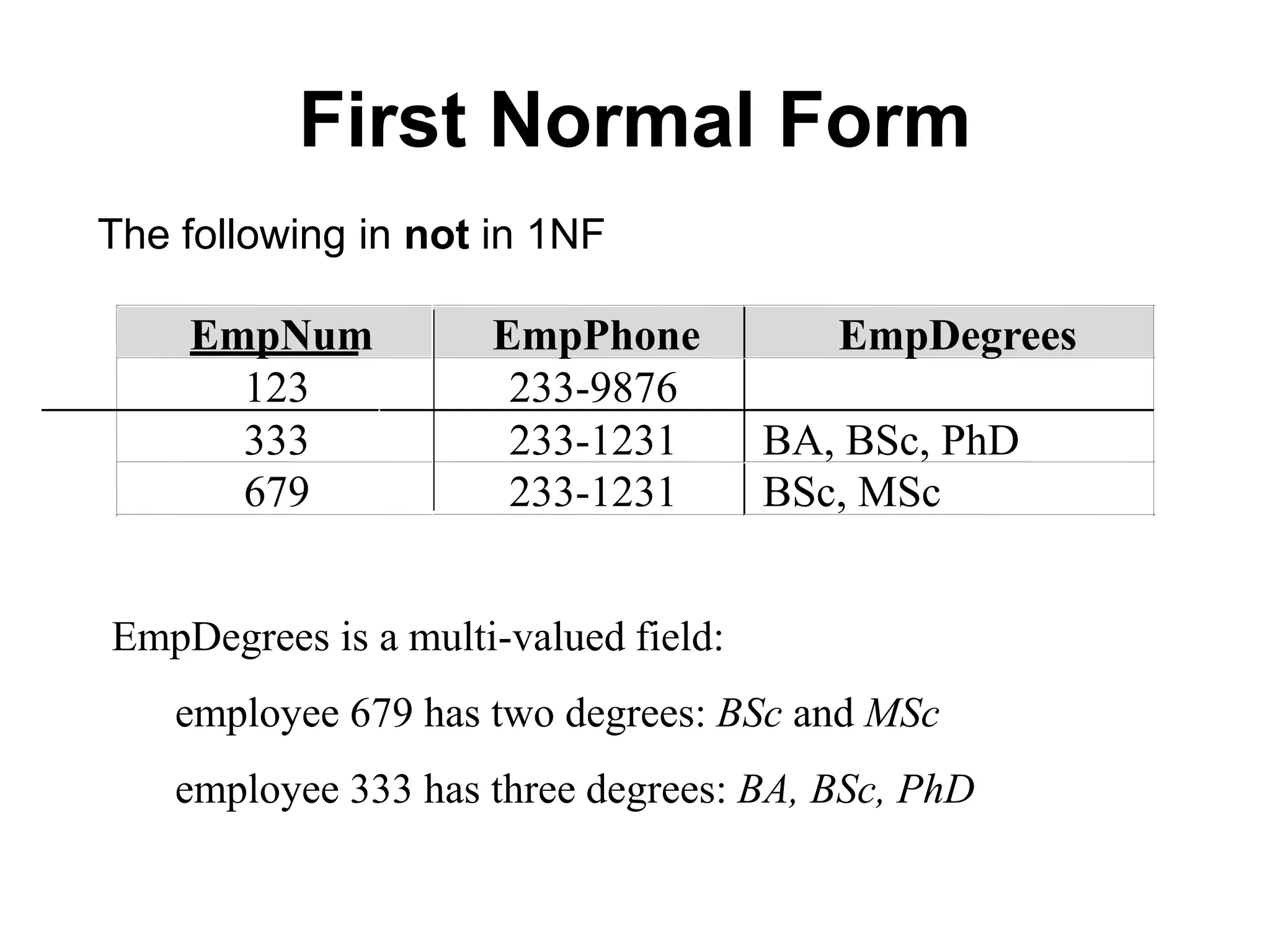 First Normal Form
The following in not in 1NF
EmpNum EmpPhone EmpDegrees
123 233-9876
333 233-1231 BA, BSc, PhD
679 233-1231 BSc, MSc
EmpDegrees is a multi-valued field:
employee 679 has two degrees: BSc and MSc
employee 333 has three degrees: BA, BSc, PhD
 
