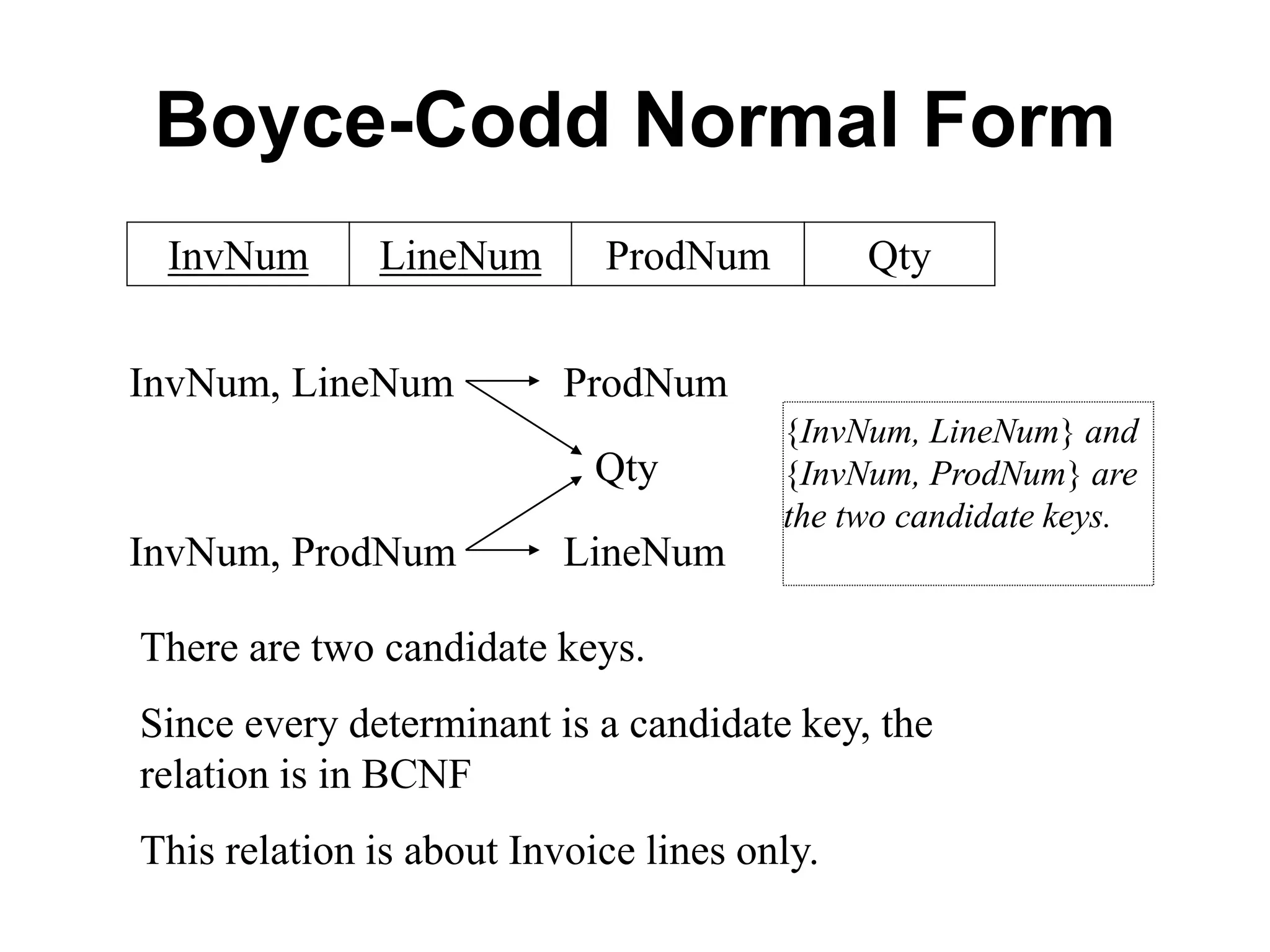 Boyce-Codd Normal Form
LineNum ProdNum Qty
InvNum
InvNum, LineNum ProdNum
InvNum, ProdNum LineNum
There are two candidate keys.
Since every determinant is a candidate key, the
relation is in BCNF
This relation is about Invoice lines only.
Qty
{InvNum, LineNum} and
{InvNum, ProdNum} are
the two candidate keys.
 