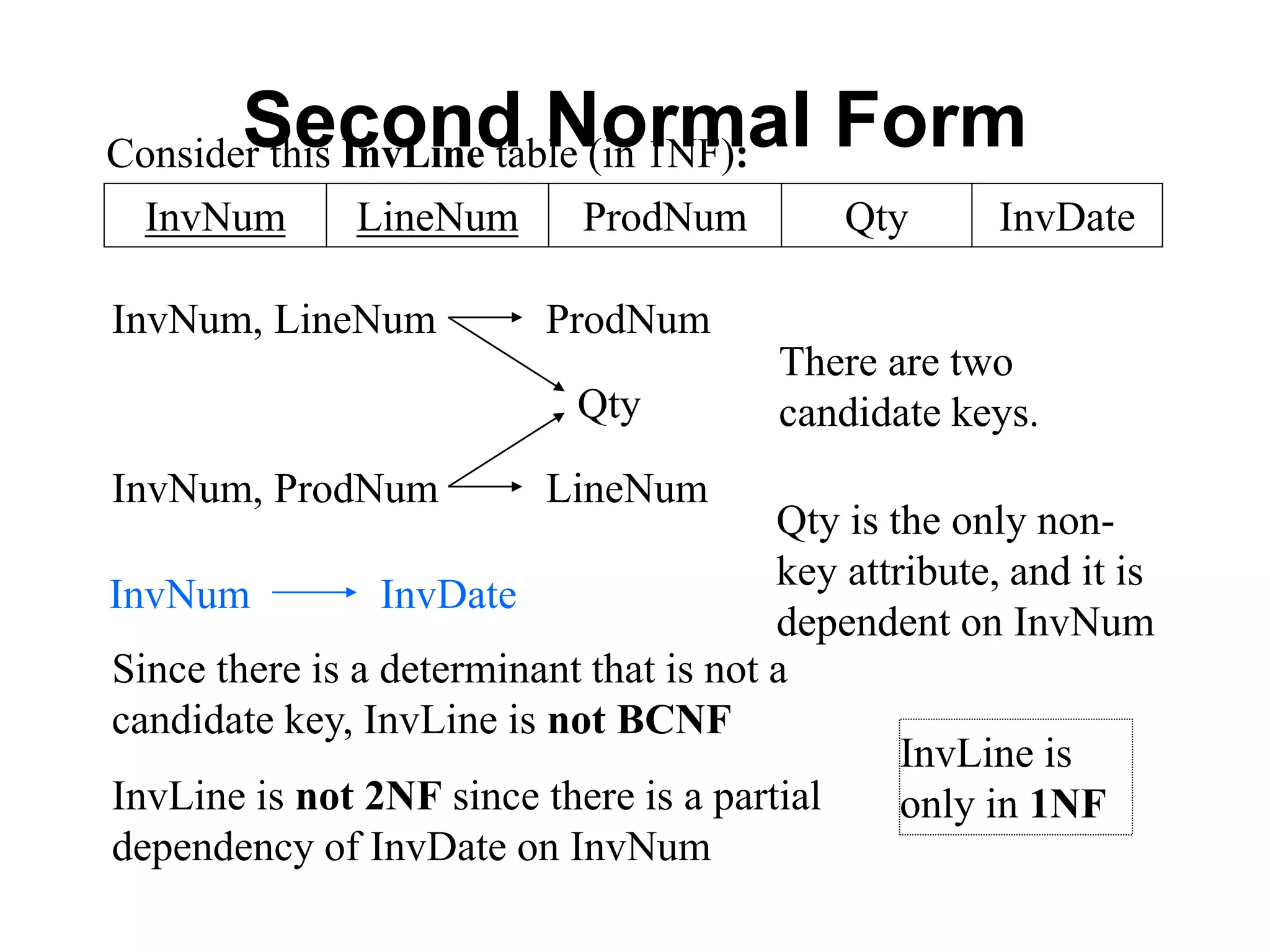 Second Normal Form
LineNum ProdNum Qty
InvNum
InvNum, LineNum ProdNum
InvNum, ProdNum LineNum
Since there is a determinant that is not a
candidate key, InvLine is not BCNF
InvLine is not 2NF since there is a partial
dependency of InvDate on InvNum
Qty
InvDate
InvDate
InvNum
There are two
candidate keys.
Qty is the only non-
key attribute, and it is
dependent on InvNum
InvLine is
only in 1NF
Consider this InvLine table (in 1NF):
 
