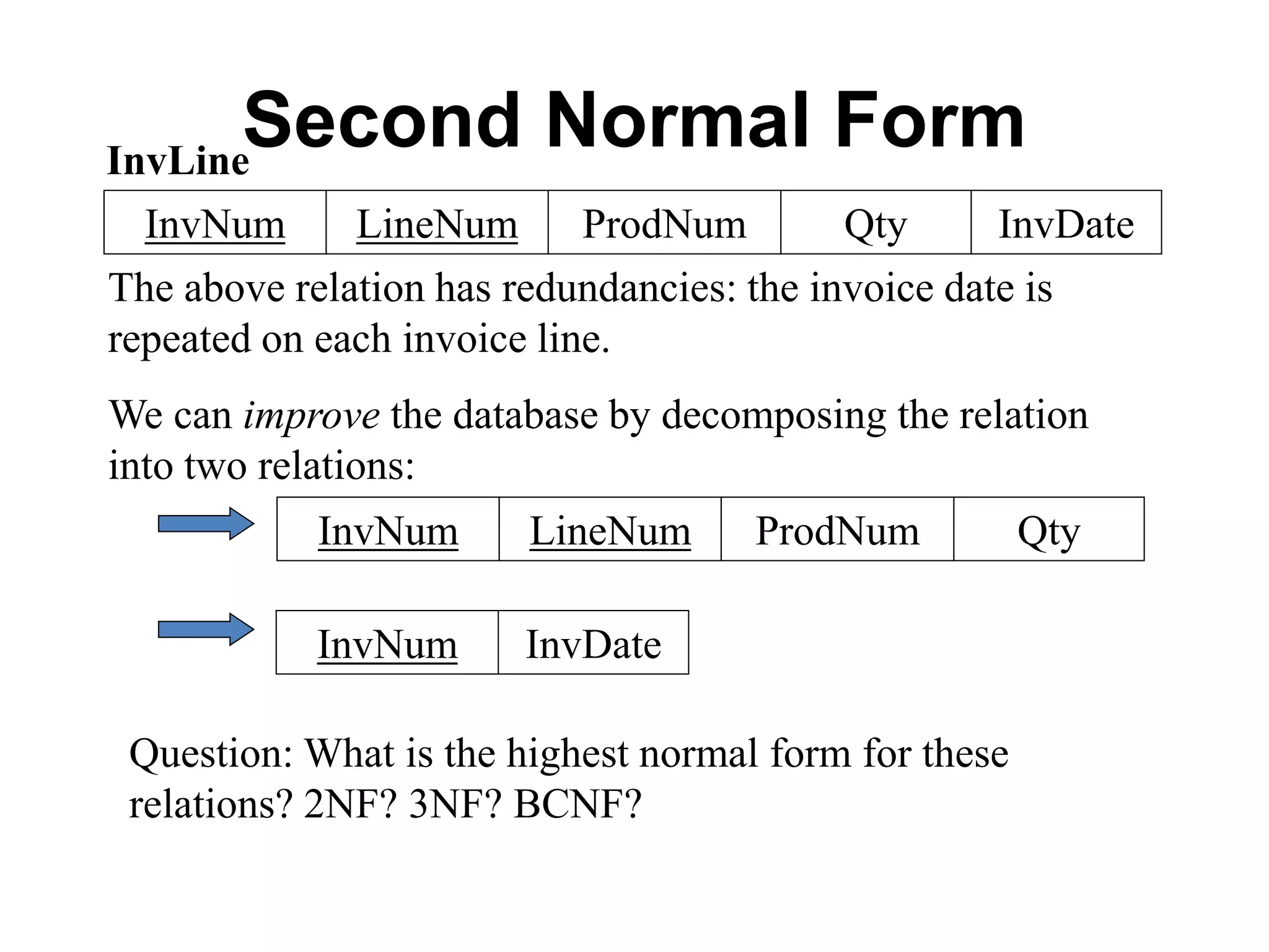 Second Normal Form
LineNum ProdNum Qty
InvNum InvDate
InvLine
The above relation has redundancies: the invoice date is
repeated on each invoice line.
We can improve the database by decomposing the relation
into two relations:
LineNum ProdNum Qty
InvNum
InvDate
InvNum
Question: What is the highest normal form for these
relations? 2NF? 3NF? BCNF?
 