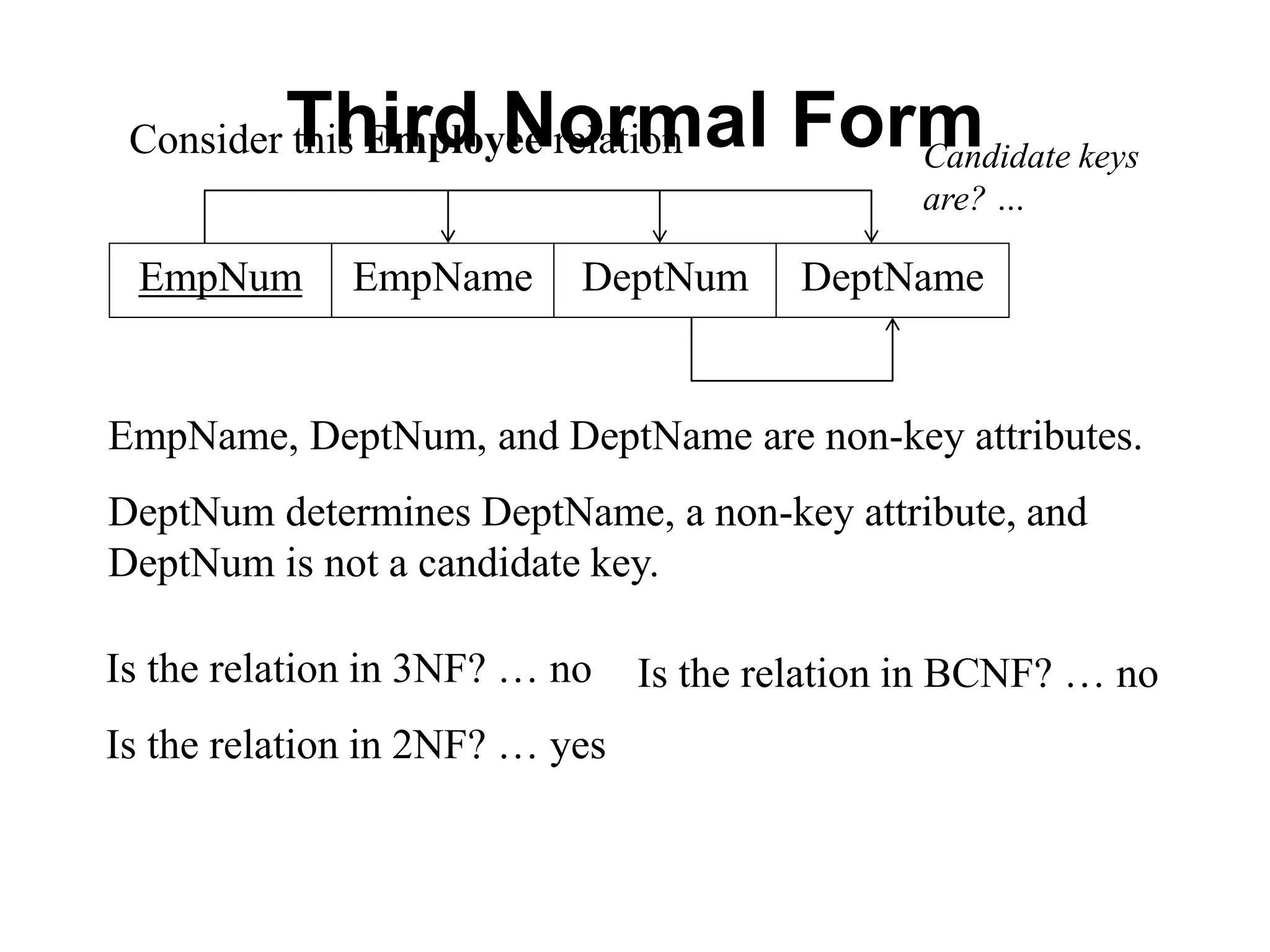 Third Normal Form
EmpNum EmpName DeptNum DeptName
EmpName, DeptNum, and DeptName are non-key attributes.
DeptNum determines DeptName, a non-key attribute, and
DeptNum is not a candidate key.
Consider this Employee relation
Is the relation in 3NF? … no
Is the relation in 2NF? … yes
Is the relation in BCNF? … no
Candidate keys
are? …
 