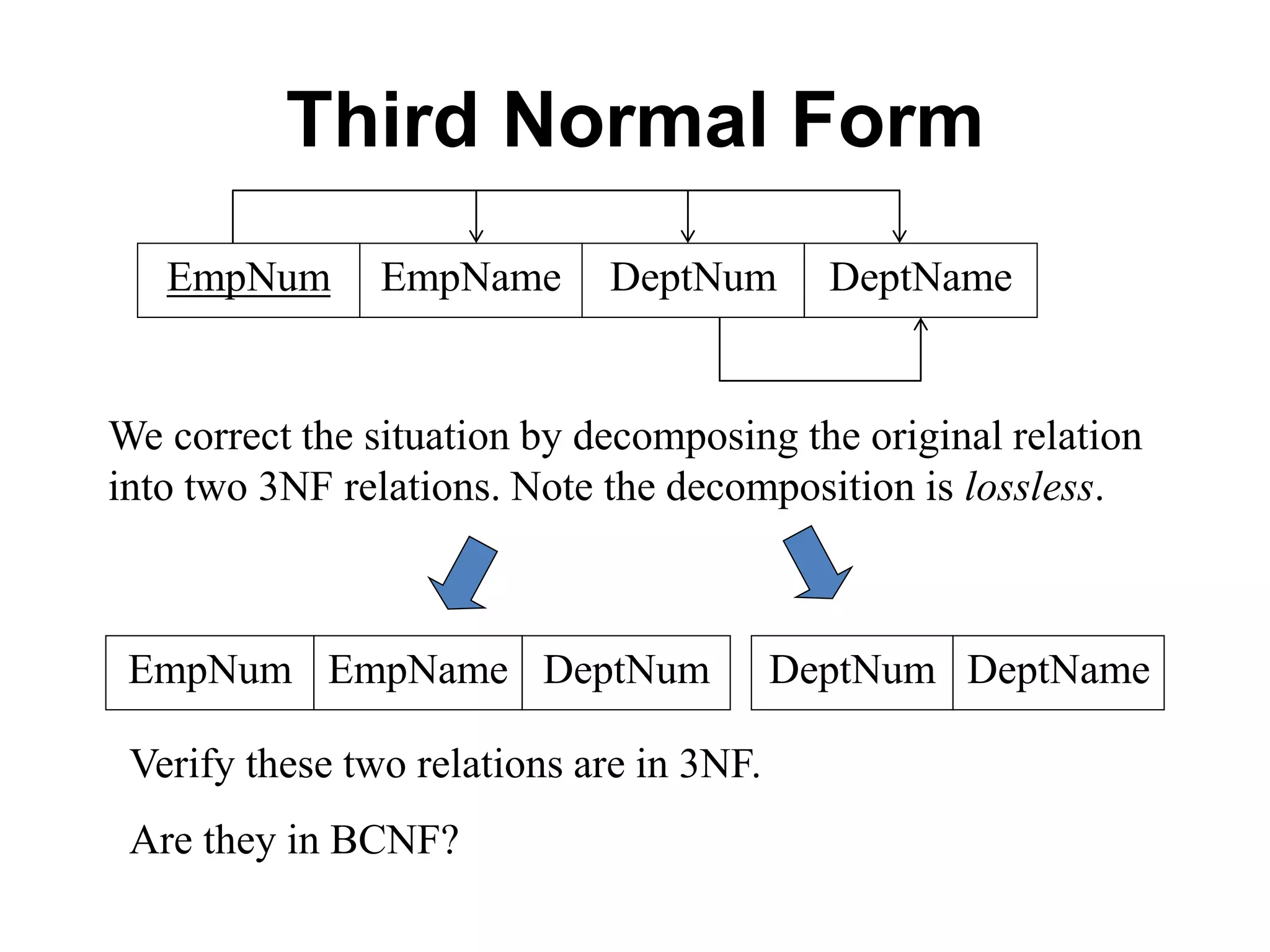 Third Normal Form
EmpNum EmpName DeptNum DeptName
We correct the situation by decomposing the original relation
into two 3NF relations. Note the decomposition is lossless.
EmpNum EmpName DeptNum DeptName
DeptNum
Verify these two relations are in 3NF.
Are they in BCNF?
 