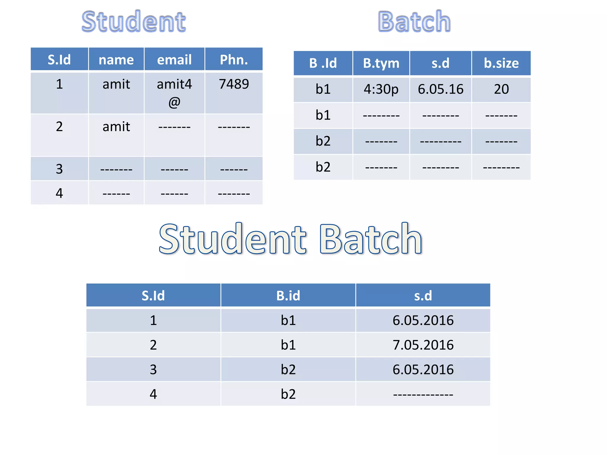 S.Id name email Phn.
1 amit amit4
@
7489
2 amit ------- -------
3 ------- ------ ------
4 ------ ------ -------
B .Id B.tym s.d b.size
b1 4:30p 6.05.16 20
b1 -------- -------- -------
b2 ------- --------- -------
b2 ------- -------- --------
S.Id B.id s.d
1 b1 6.05.2016
2 b1 7.05.2016
3 b2 6.05.2016
4 b2 -------------
 