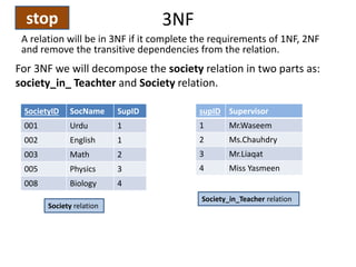Normalization | PPTX