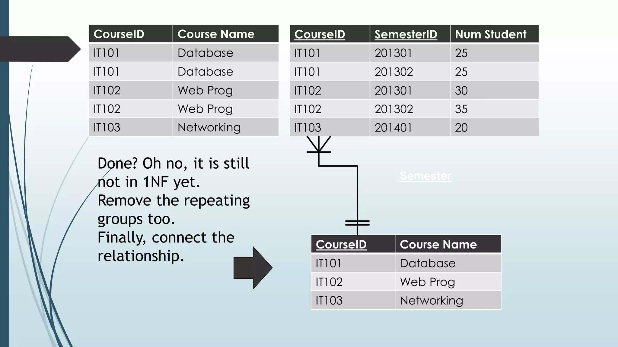 Normalization | (1NF) |(2NF) (3NF)|BCNF| 4NF |5NF | PDF | Databases ...