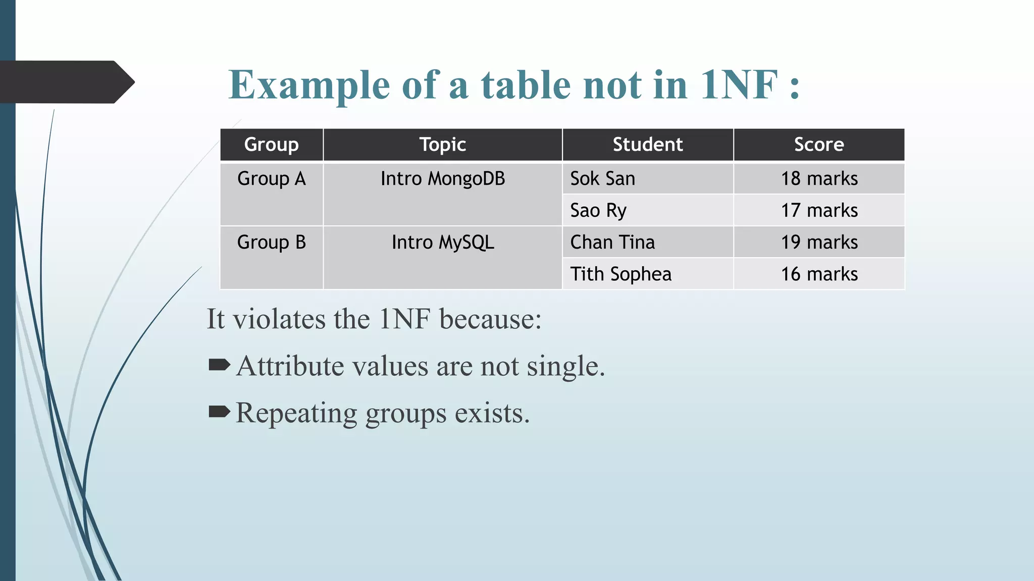 Normalization | (1NF) |(2NF) (3NF)|BCNF| 4NF |5NF | PDF | Databases ...