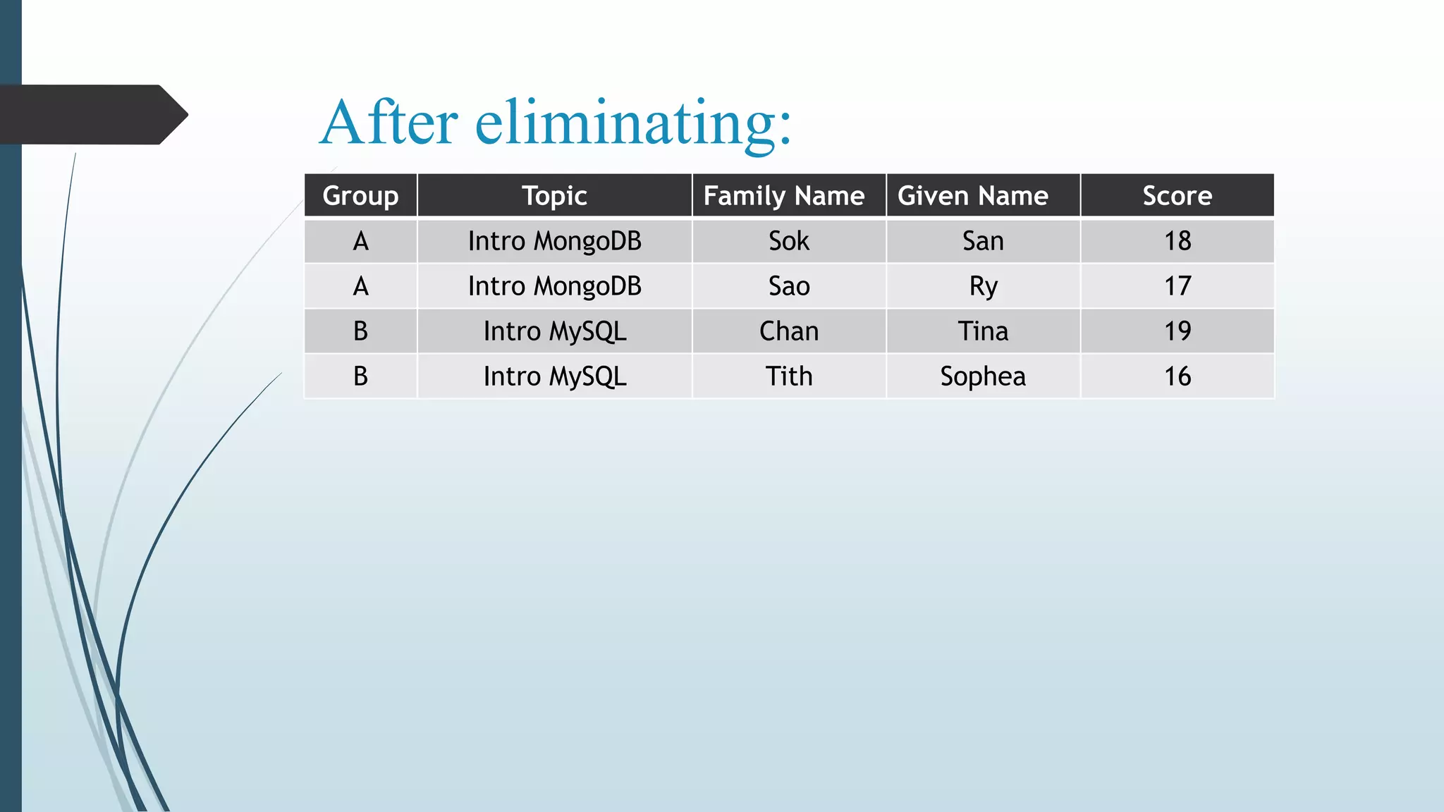 Normalization | (1NF) |(2NF) (3NF)|BCNF| 4NF |5NF | PDF | Databases ...