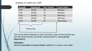 Normalization | (1NF) |(2NF) (3NF)|BCNF| 4NF |5NF | PDF | Databases ...
