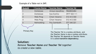 Normalization | (1NF) |(2NF) (3NF)|BCNF| 4NF |5NF | PDF | Databases ...