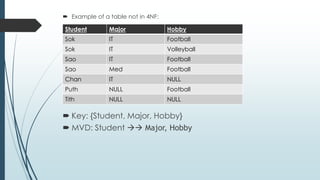 Normalization | (1NF) |(2NF) (3NF)|BCNF| 4NF |5NF | PDF