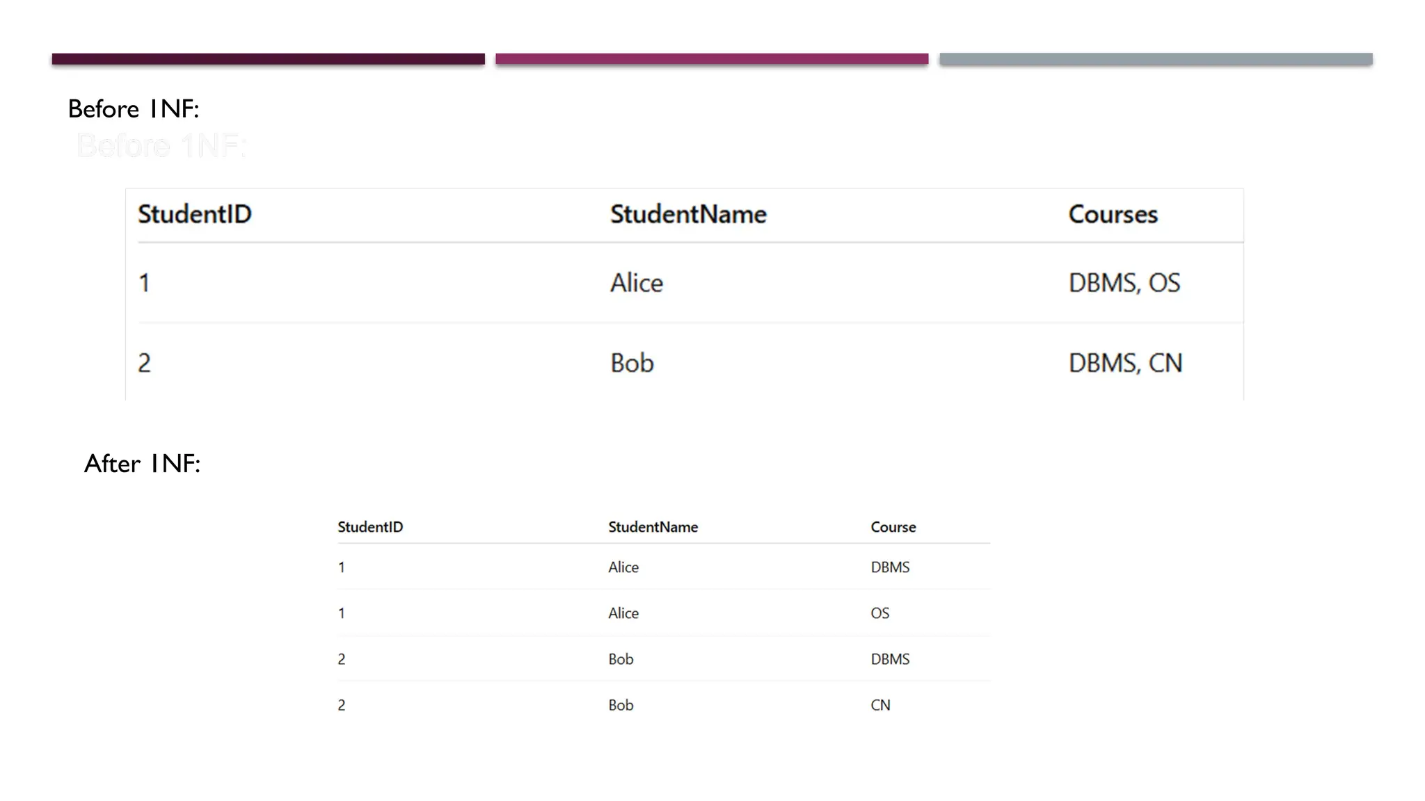 Before 1NF:
After 1NF:
 