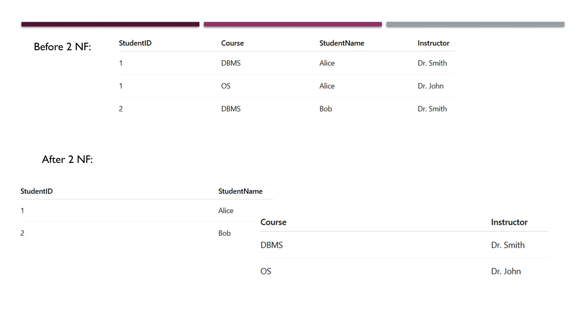 Before 2 NF:
After 2 NF:
 