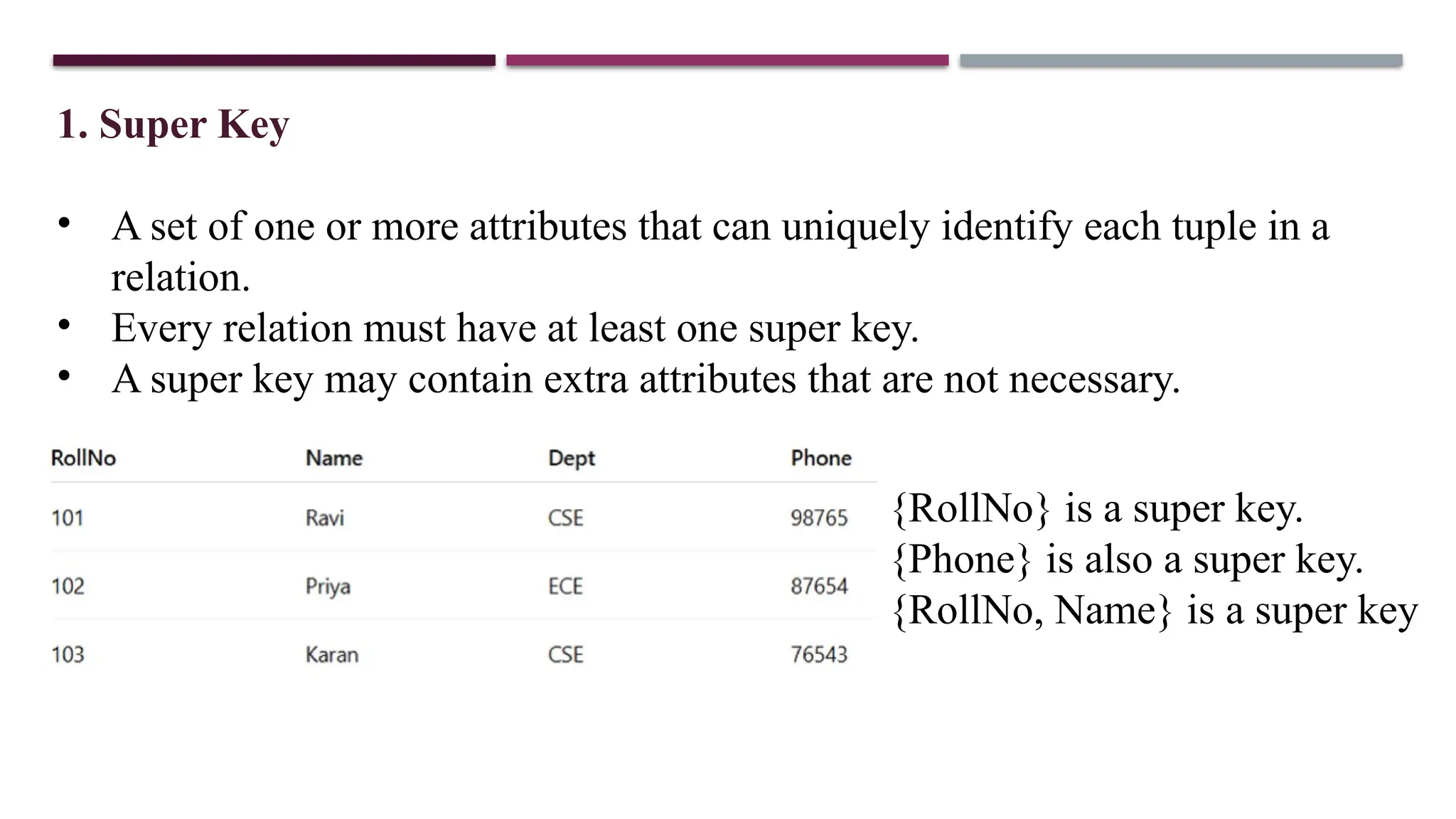1. Super Key
• A set of one or more attributes that can uniquely identify each tuple in a
relation.
• Every relation must have at least one super key.
• A super key may contain extra attributes that are not necessary.
{RollNo} is a super key.
{Phone} is also a super key.
{RollNo, Name} is a super key
 