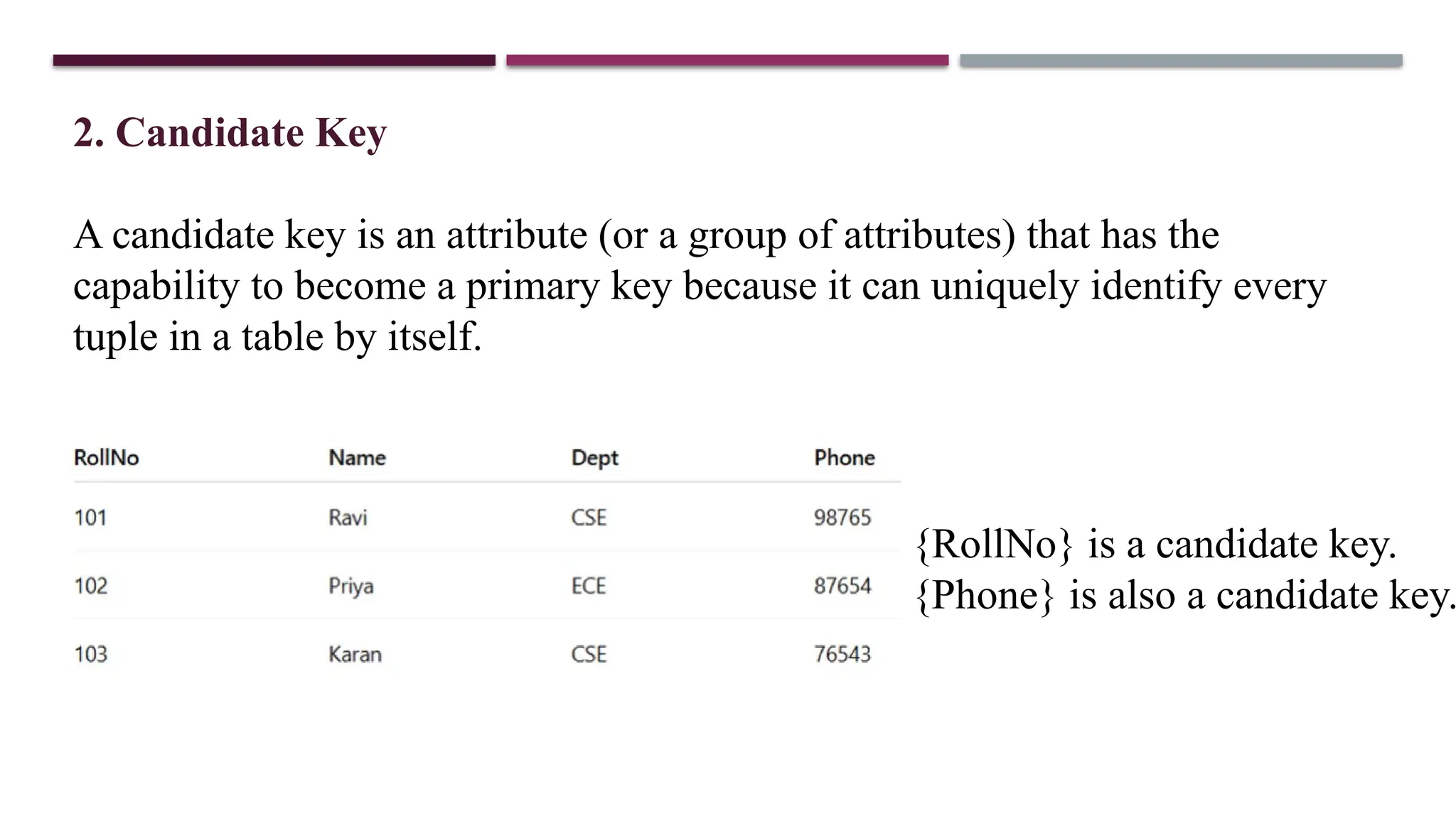 2. Candidate Key
A candidate key is an attribute (or a group of attributes) that has the
capability to become a primary key because it can uniquely identify every
tuple in a table by itself.
{RollNo} is a candidate key.
{Phone} is also a candidate key.
 